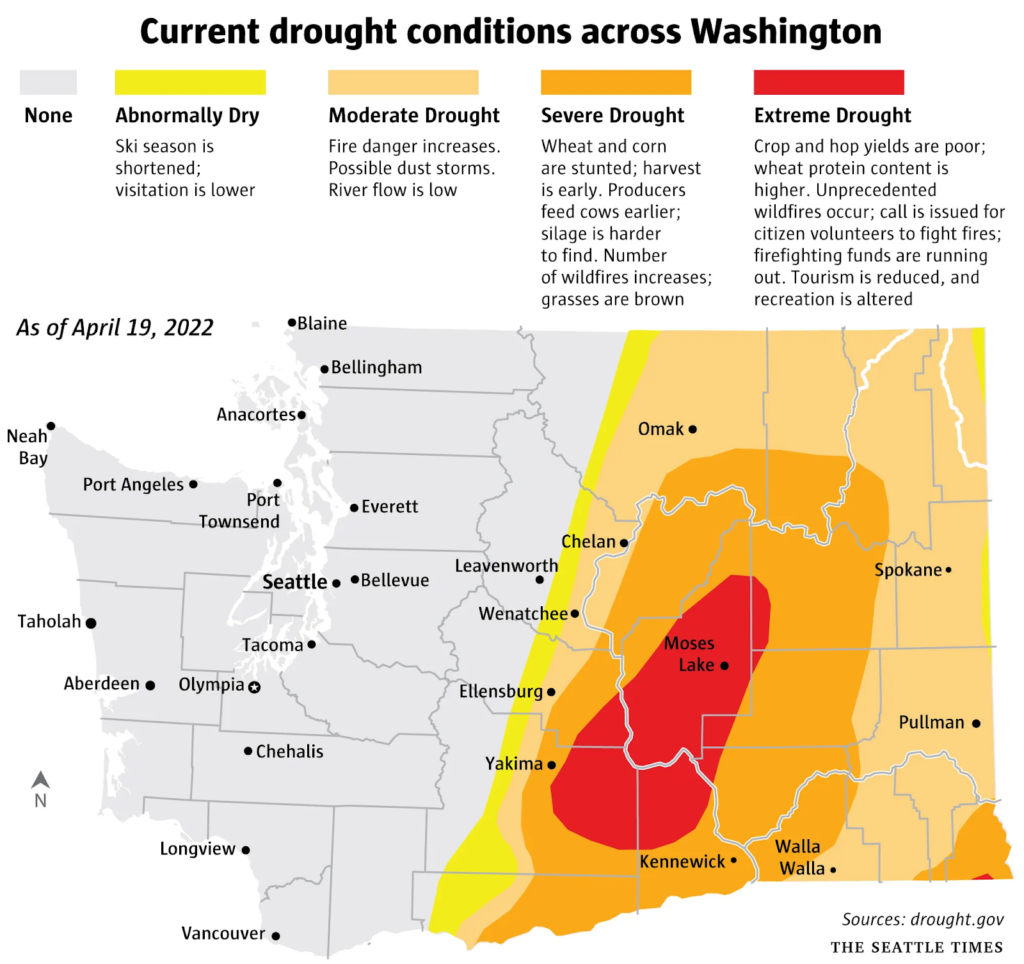 Drought conditions - regenerative agriculture Washington state